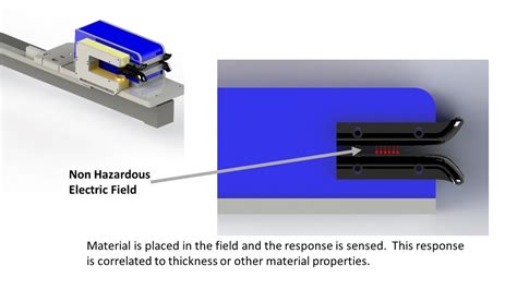 inline film thickness sensor